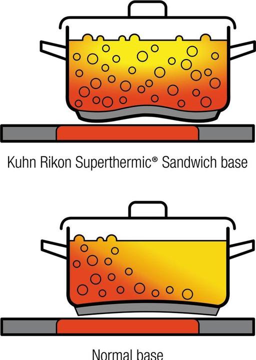 Produktbild Kuhn Rikon Duromatic Top (24 cm, Dampfkochtopf)