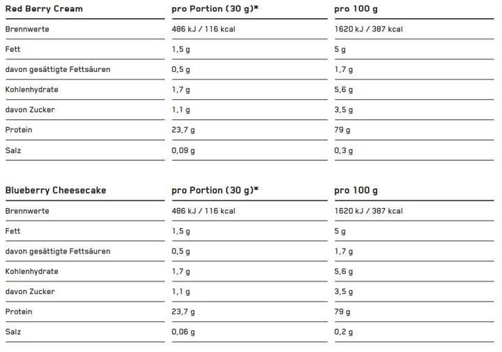 Valori nutrizionali e ingredienti ESN Designer Proteine del siero di latte (Cioccolato doppio, 1 pz., 1000 g)