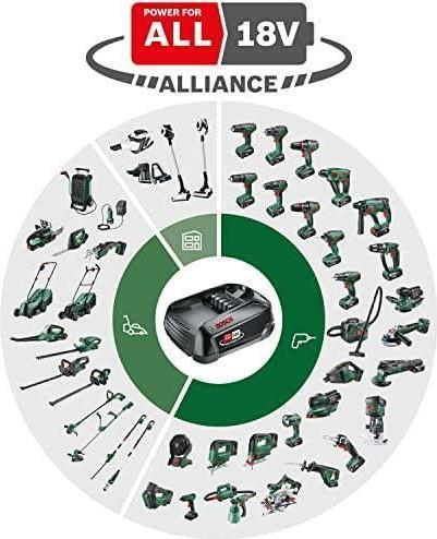 Produktbild Bosch Home & Garden UniversalHammer 18V (Akkubetrieb)