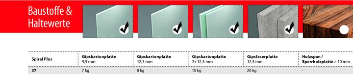 Immagine prodotto Tox Gipskartondübel Spiral Plus (1 pz.)