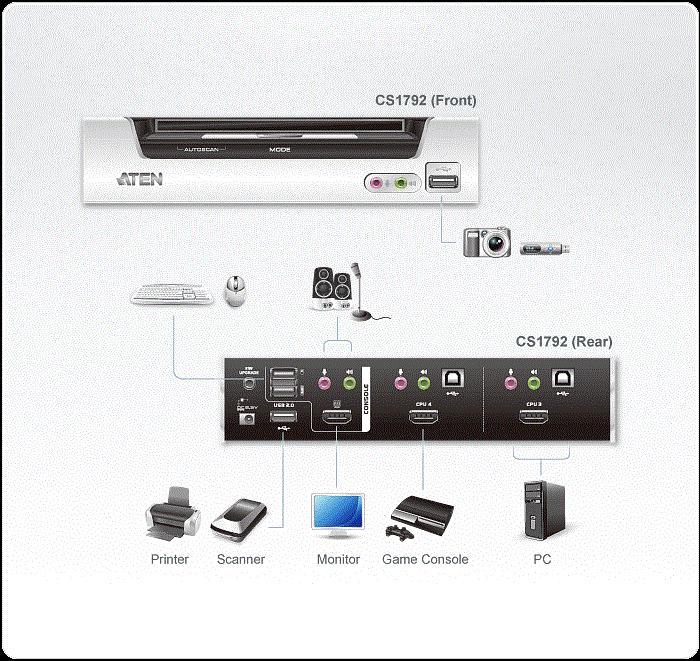 Actual product image Aten CS1792, 2 Port USB Hub KVM Switch with HDMI