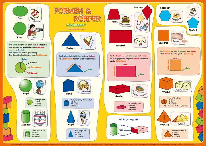 Actual product image mindmemo learning poster set of 3 primary school