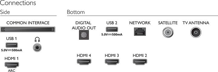 Immagine prodotto Philips 43PUS7906 Ambilight (43", PUS7906, LED, 4K, 2021)