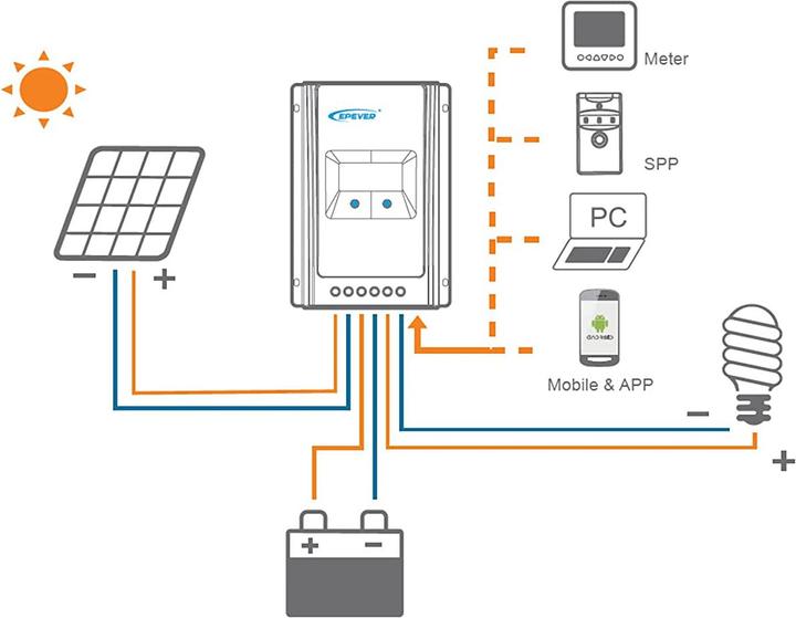 Actual product image Epever Tracer 3210AN MPPT charge controller