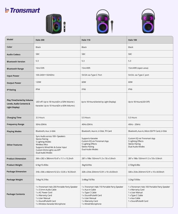 Produktbild Tronsmart Wireless Bluetooth Speaker Halo 200 with microphone (black) (18 h, Batteriebetrieb)