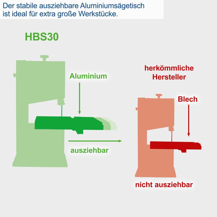Produktbild Scheppach HBS30
