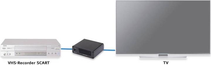 Actual product image SpeaKa Professional AV Converter SP-SC/HD-02 (Camera Converter)