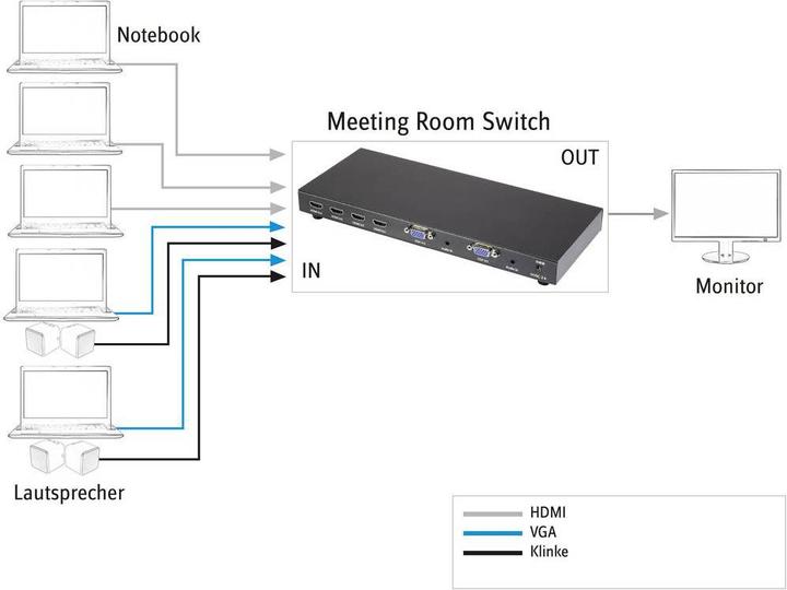 Produktbild SpeaKa Professional Meeting Room Switch