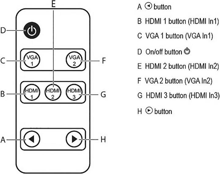 Produktbild SpeaKa Professional Meeting Room Switch