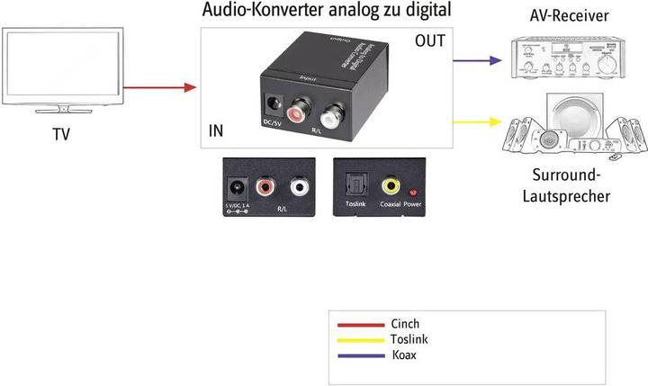 Actual product image SpeaKa Professional SpeaKa Audio Converter Analog to Digital (Analog -> Digital)