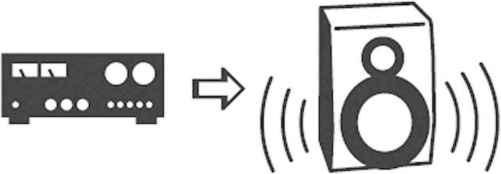 Image du produit SpeaKa Professional Adaptateur RCA femelle RCA mâle, RCA mâle (Séparateur audio)