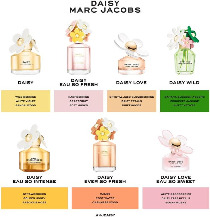 Image du produit Marc Jacobs Daisy Wild (Eau de parfum, 30 ml)