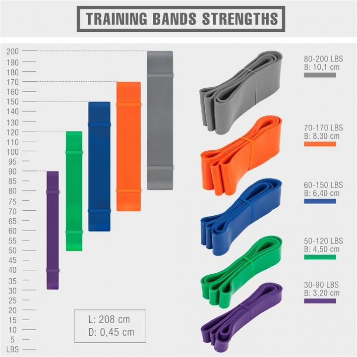 Actual product image Gorilla Sports Resistance band (2.08 m, Extra Light)