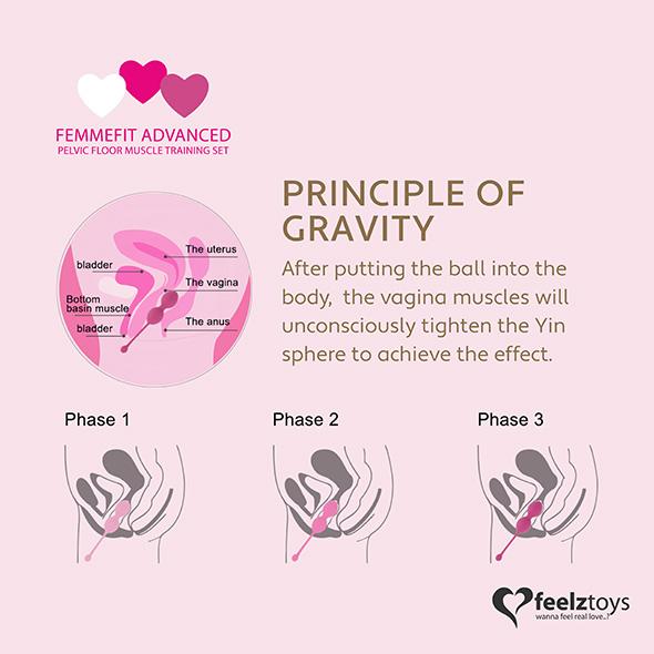 Produktbild FeelzToys FemmeFit Advanced (200 g, 165 g, 125 Gramm)