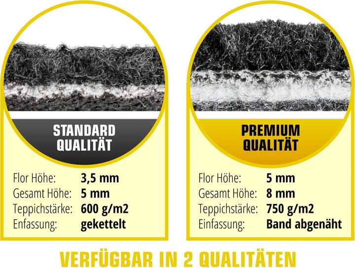 Image du produit Walser Tapis de sol pour Mini One, Mini Cooper BJ 03/2014 - aujourd'hui (2 tapis avant + 2 tapis arrière)