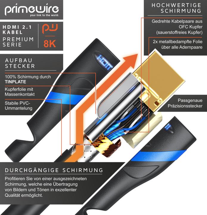 Produktbild Primewire HDMI – HDMI (0.50 m, HDMI)