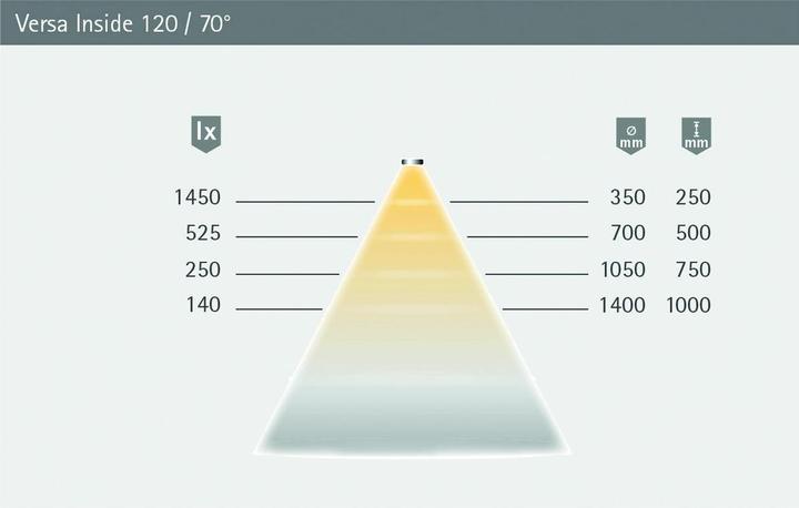 Immagine prodotto Halemeier Kit completo nastro LED Versa 120 12 V (Bianco caldo, 500 cm, Interno)
