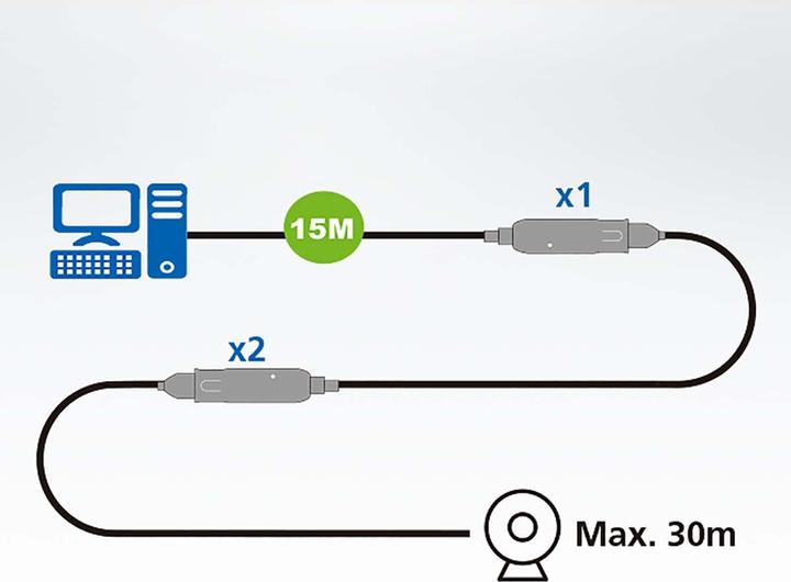 Actual product image Aten USB 3.2 extension cable (15 m, USB 3.2 Gen 1)