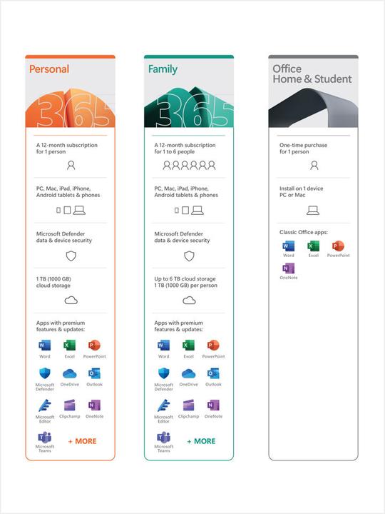 Productafbeelding Microsoft Office Home & Student 2021 (1 Gebruiker, onbeperkt)