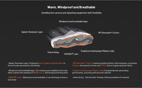 Productafbeelding Pgytech Fotografie Handschoenen Master (XL)