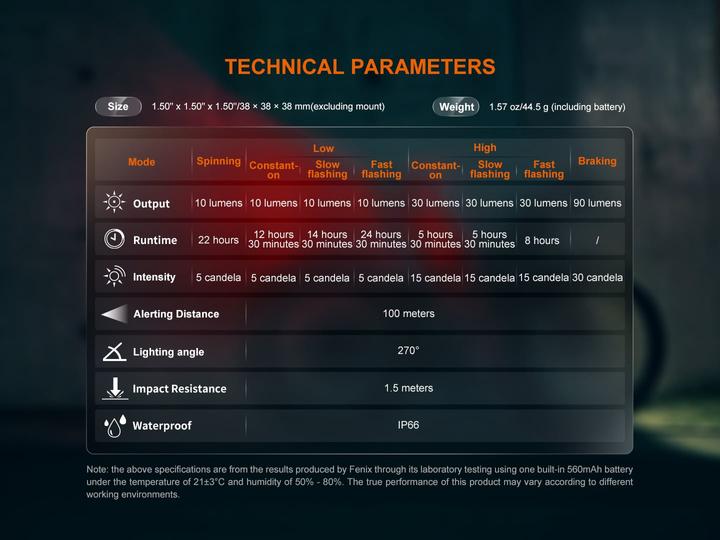 Produktbild Fenix BC06R (90 lm)