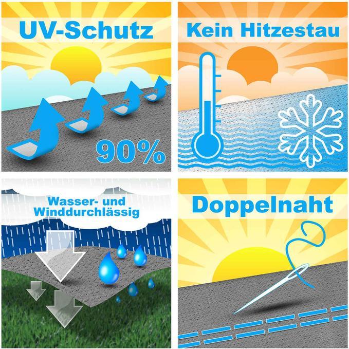 Actual product image Swisshandel24 Trapezoidal awning (4/5 x 3 m)