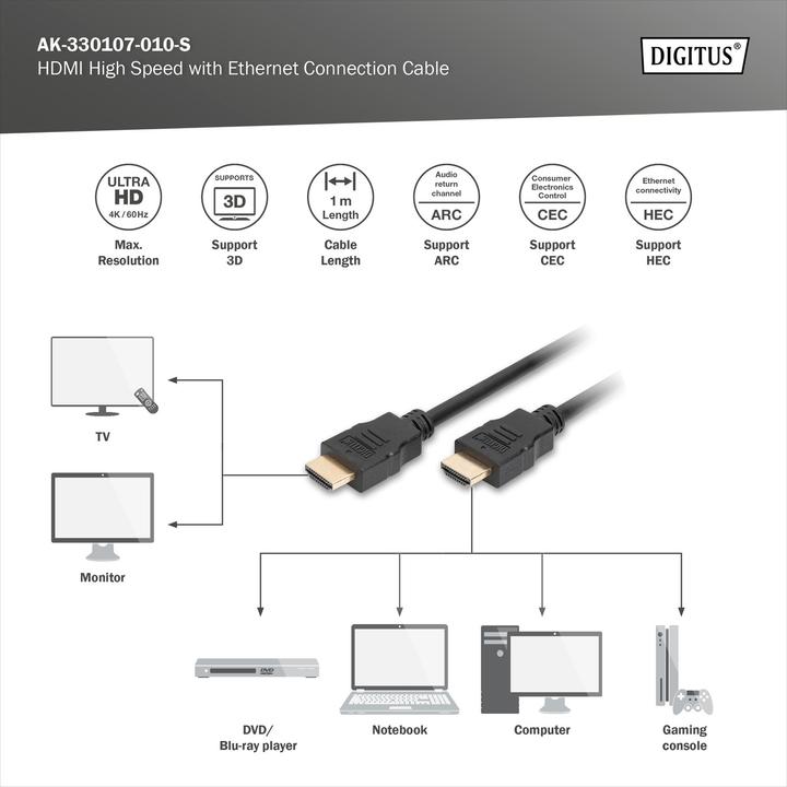Produktbild Digitus HDMI (Typ A) — HDMI (Typ A) (1 m, HDMI)