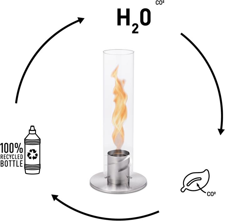 Immagine prodotto Höfats Spin Bioetanolo 6x 1l