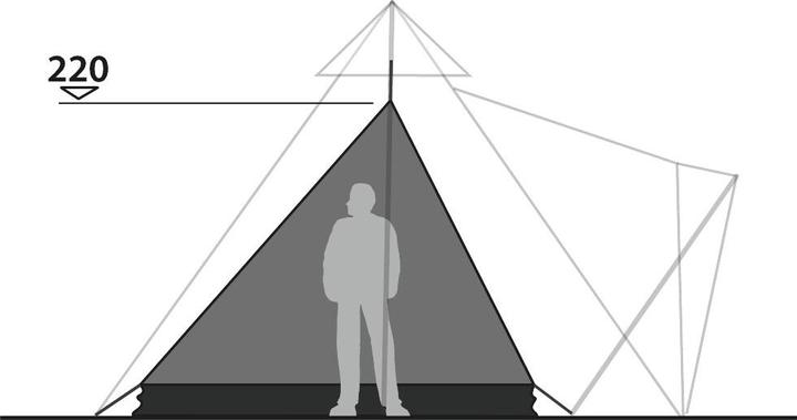 Immagine prodotto Robens Tenda interna Tipi Mosquito (1.20 kg, 4 persone)