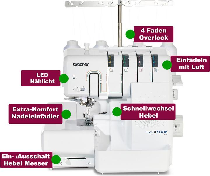 Actual product image Brother Airflow 3000
