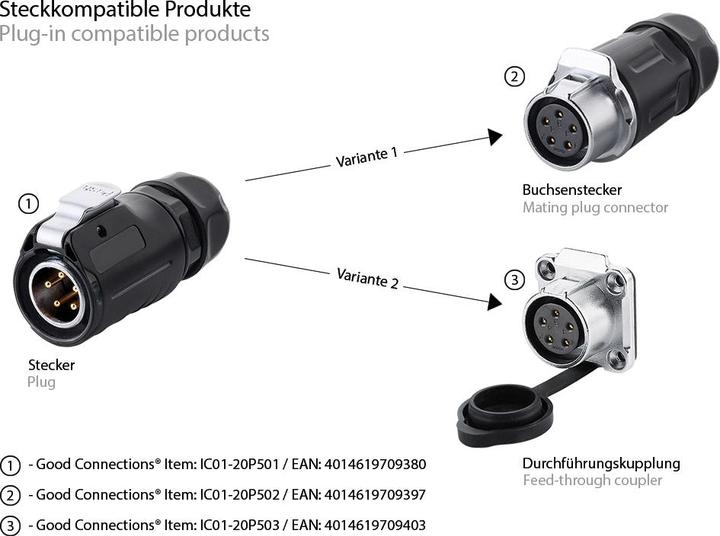 Image du produit Good Connections Connecteurs industriels S1