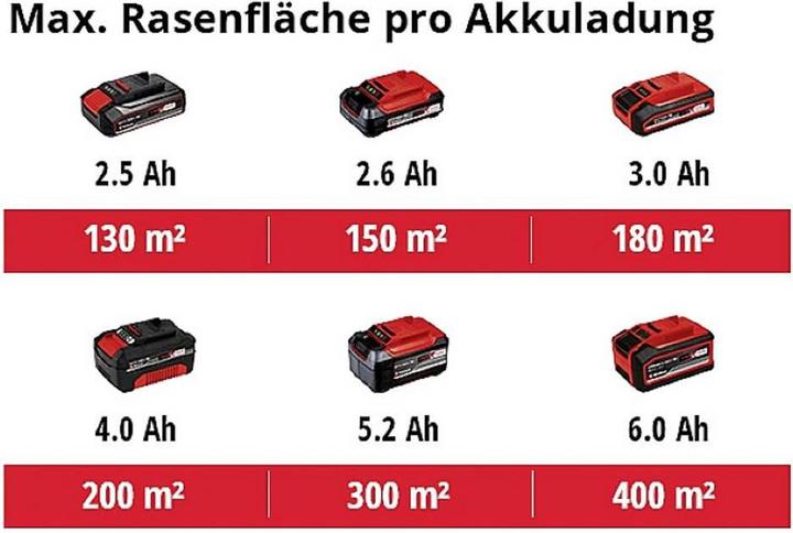 Actual product image Einhell GE-CM 18/33 Li (Rechargeable battery operated)