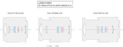 Image du produit Panasonic 35-100mm f/4.0-5.6 ASPH. Mega O.I.S. (Micro Four Thirds, Micro Four Thirds)