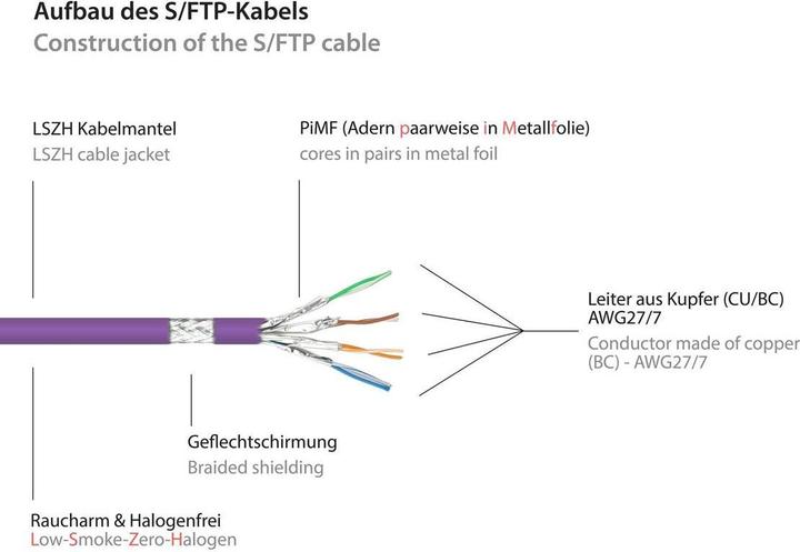 Actual product image Good Connections Alcasa (S/FTP, CAT6a, 0.50 m)