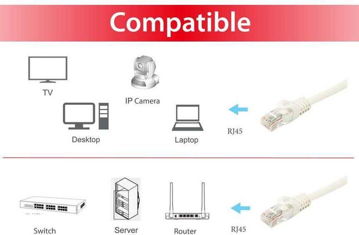 Immagine prodotto equip Cavo di rete (U/UTP, CAT6a, 0.50 m)