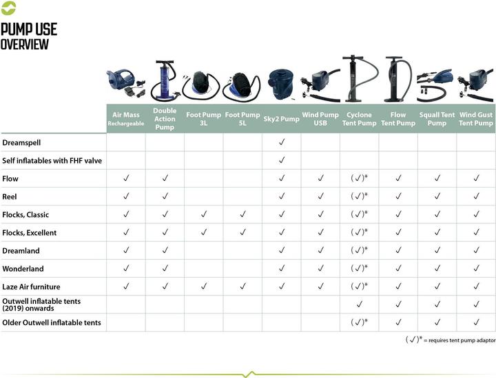 Actual product image Outwell Wind Pump