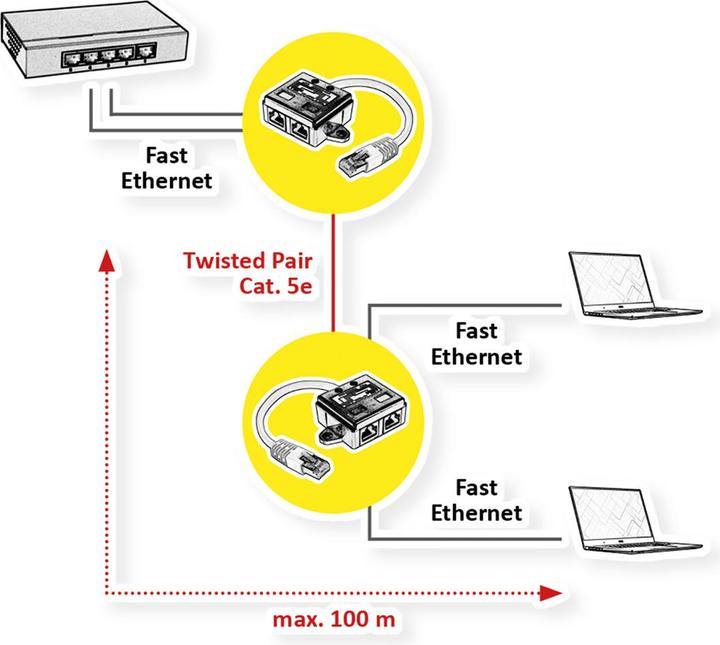 Produktbild Value RJ45 T-Adapter (RJ45, RJ45 (2x))