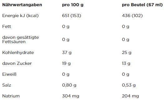 Valori nutrizionali e ingredienti Powerbar PowerGel Hydro (Arancia, 24 pz., 1850 g)