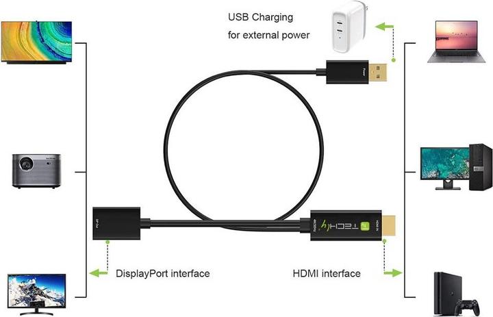 Actual product image Techly Adapter HDMI M to DisplayPort F + USB-A M 4K 60Hz (HDMI)