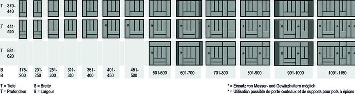 Actual product image Hettich Cutlery trays OrgaTray 440