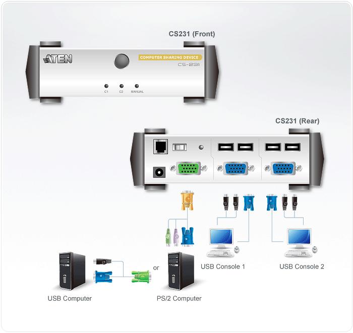 Image du produit Aten PC-Sharebox 2Port reverse KVM-Switch