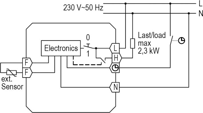Produktbild ALRE Fussbodentemperaturregler