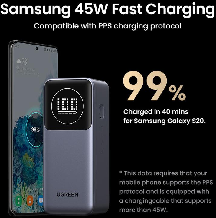 Actual product image Ugreen Fast Charging Powerbank (12000 mAh, 100 W, 44.40 Wh)