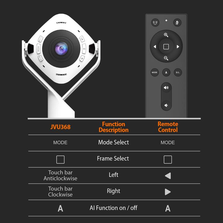 Produktbild j5Create JVU368-N 360°-AI-gesteuerte-Webcam mit Freisprecheinrichtung (2.10 Mpx)