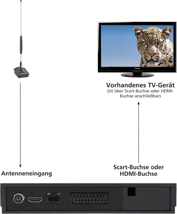 Produktbild Telestar STARFLEX T4 plus (Stabantenne, 18 dB, DVB-T / -T2, DAB/ DAB+)