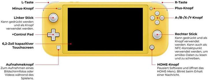 Produktbild Nintendo Switch Lite - Türkis