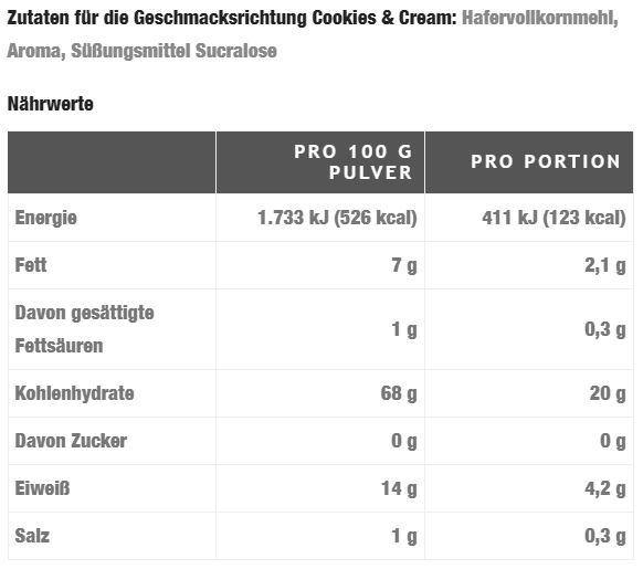 Nährwerte und Zutaten Oat King 100% Vollkorn-Hafer Pulver mit Aroma (4000g Dose) (Cookies and Cream, 1 Stk., 4000 g)