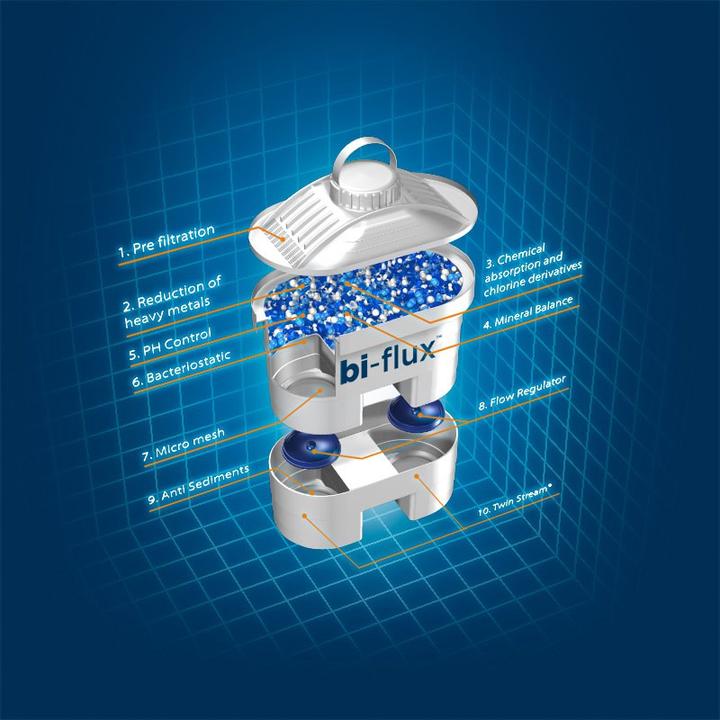 Produktbild Laica bi-flux® Universal Filterkartusche (3x) (3 x)