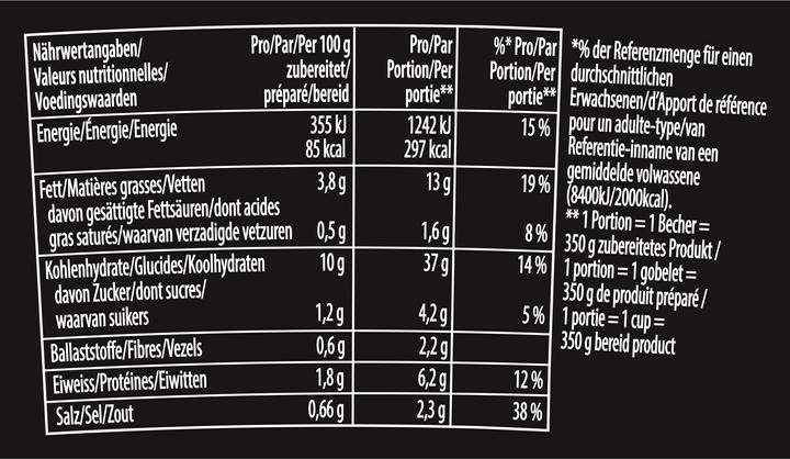 Nutritional values and ingredients Knorr Asia Noodles Vegetable Cup Instant Noodles Asian Snack Vegetable Flavor Prepared in 3 Minutes (79 g)