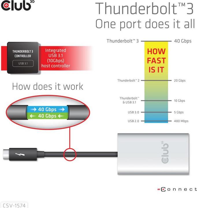 Actual product image Club 3D Thunderbolt 3 on Dual HDMI 2.0 (HDMI, 20 cm)